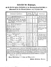 Steyermärkisches Amtsblatt zur Grätzer Zeitung 18250203 Seite: 8