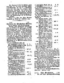 Steyermärkisches Amtsblatt zur Grätzer Zeitung 18250210 Seite: 4