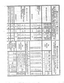 Steyermärkisches Amtsblatt zur Grätzer Zeitung 18250210 Seite: 8