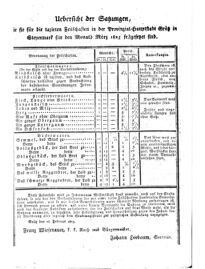 Steyermärkisches Amtsblatt zur Grätzer Zeitung 18250303 Seite: 8