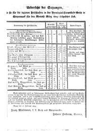 Steyermärkisches Amtsblatt zur Grätzer Zeitung 18250310 Seite: 4