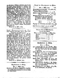 Steyermärkisches Amtsblatt zur Grätzer Zeitung 18250314 Seite: 4