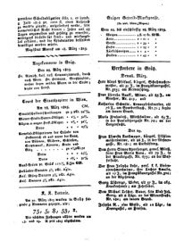 Steyermärkisches Amtsblatt zur Grätzer Zeitung 18250331 Seite: 12