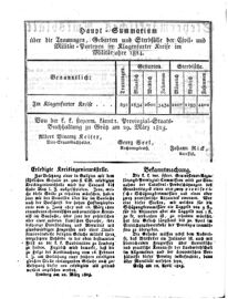 Steyermärkisches Amtsblatt zur Grätzer Zeitung 18250416 Seite: 2