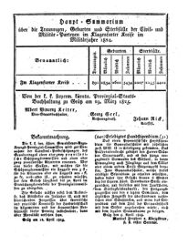 Steyermärkisches Amtsblatt zur Grätzer Zeitung 18250419 Seite: 7