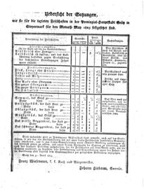 Steyermärkisches Amtsblatt zur Grätzer Zeitung 18250502 Seite: 3