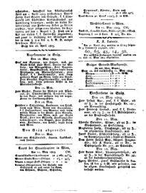 Steyermärkisches Amtsblatt zur Grätzer Zeitung 18250514 Seite: 4