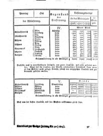 Steyermärkisches Amtsblatt zur Grätzer Zeitung 18250611 Seite: 11