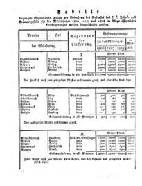 Steyermärkisches Amtsblatt zur Grätzer Zeitung 18250611 Seite: 5