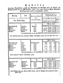 Steyermärkisches Amtsblatt zur Grätzer Zeitung 18250611 Seite: 7