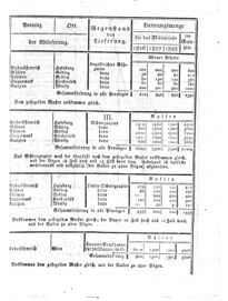 Steyermärkisches Amtsblatt zur Grätzer Zeitung 18250611 Seite: 8