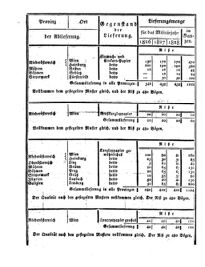 Steyermärkisches Amtsblatt zur Grätzer Zeitung 18250611 Seite: 9