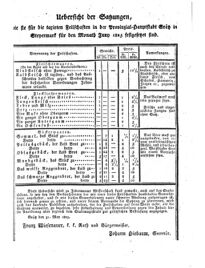 Steyermärkisches Amtsblatt zur Grätzer Zeitung 18250618 Seite: 4