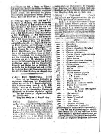 Steyermärkisches Amtsblatt zur Grätzer Zeitung 18250811 Seite: 2