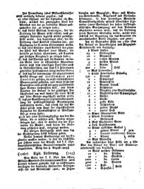 Steyermärkisches Amtsblatt zur Grätzer Zeitung 18250822 Seite: 4