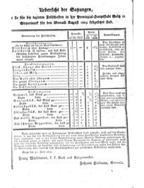 Steyermärkisches Amtsblatt zur Grätzer Zeitung 18250822 Seite: 8