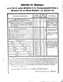 Steyermärkisches Amtsblatt zur Grätzer Zeitung 18250903 Seite: 8