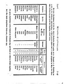 Steyermärkisches Amtsblatt zur Grätzer Zeitung 18250910 Seite: 6