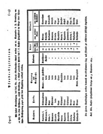 Steyermärkisches Amtsblatt zur Grätzer Zeitung 18250912 Seite: 3