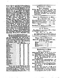 Steyermärkisches Amtsblatt zur Grätzer Zeitung 18250912 Seite: 4