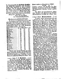 Steyermärkisches Amtsblatt zur Grätzer Zeitung 18250913 Seite: 2