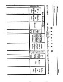 Steyermärkisches Amtsblatt zur Grätzer Zeitung 18250915 Seite: 4