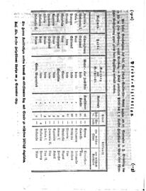 Steyermärkisches Amtsblatt zur Grätzer Zeitung 18250917 Seite: 6