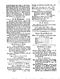 Steyermärkisches Amtsblatt zur Grätzer Zeitung 18250922 Seite: 4