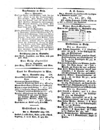 Steyermärkisches Amtsblatt zur Grätzer Zeitung 18250924 Seite: 4