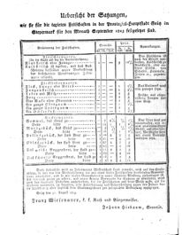 Steyermärkisches Amtsblatt zur Grätzer Zeitung 18250926 Seite: 4