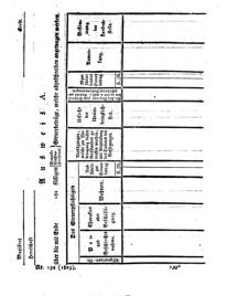 Steyermärkisches Amtsblatt zur Grätzer Zeitung 18250927 Seite: 3