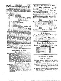 Steyermärkisches Amtsblatt zur Grätzer Zeitung 18251010 Seite: 4