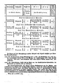 Steyermärkisches Amtsblatt zur Grätzer Zeitung 18251011 Seite: 2