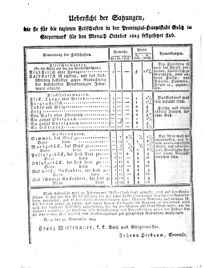 Steyermärkisches Amtsblatt zur Grätzer Zeitung 18251018 Seite: 8