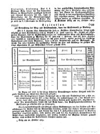 Steyermärkisches Amtsblatt zur Grätzer Zeitung 18251025 Seite: 2