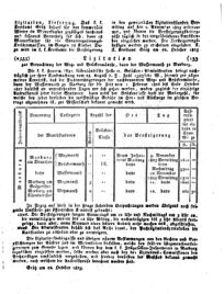 Steyermärkisches Amtsblatt zur Grätzer Zeitung 18251027 Seite: 5