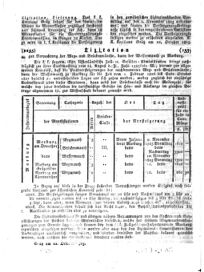 Steyermärkisches Amtsblatt zur Grätzer Zeitung 18251029 Seite: 4