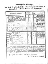 Steyermärkisches Amtsblatt zur Grätzer Zeitung 18251102 Seite: 8