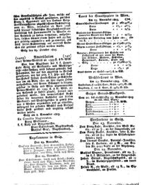 Steyermärkisches Amtsblatt zur Grätzer Zeitung 18251126 Seite: 4