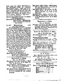 Steyermärkisches Amtsblatt zur Grätzer Zeitung 18251201 Seite: 4