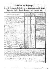 Steyermärkisches Amtsblatt zur Grätzer Zeitung 18251203 Seite: 4