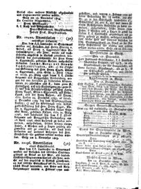 Steyermärkisches Amtsblatt zur Grätzer Zeitung 18251219 Seite: 4