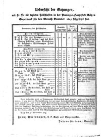 Steyermärkisches Amtsblatt zur Grätzer Zeitung 18251222 Seite: 4