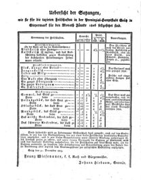 Steyermärkisches Amtsblatt zur Grätzer Zeitung 18260103 Seite: 8