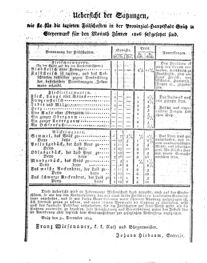 Steyermärkisches Amtsblatt zur Grätzer Zeitung 18260112 Seite: 6