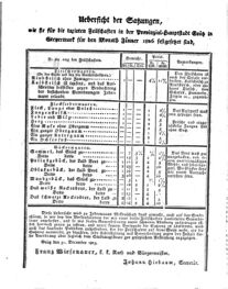 Steyermärkisches Amtsblatt zur Grätzer Zeitung 18260121 Seite: 4