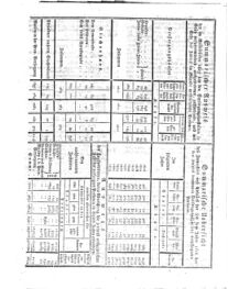 Steyermärkisches Amtsblatt zur Grätzer Zeitung 18260201 Seite: 4