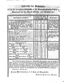 Steyermärkisches Amtsblatt zur Grätzer Zeitung 18260214 Seite: 4