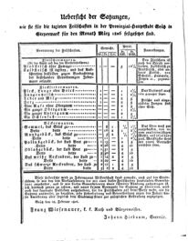 Steyermärkisches Amtsblatt zur Grätzer Zeitung 18260302 Seite: 4