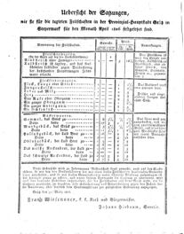 Steyermärkisches Amtsblatt zur Grätzer Zeitung 18260401 Seite: 4